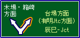 東関東自動車道からのアクセス3